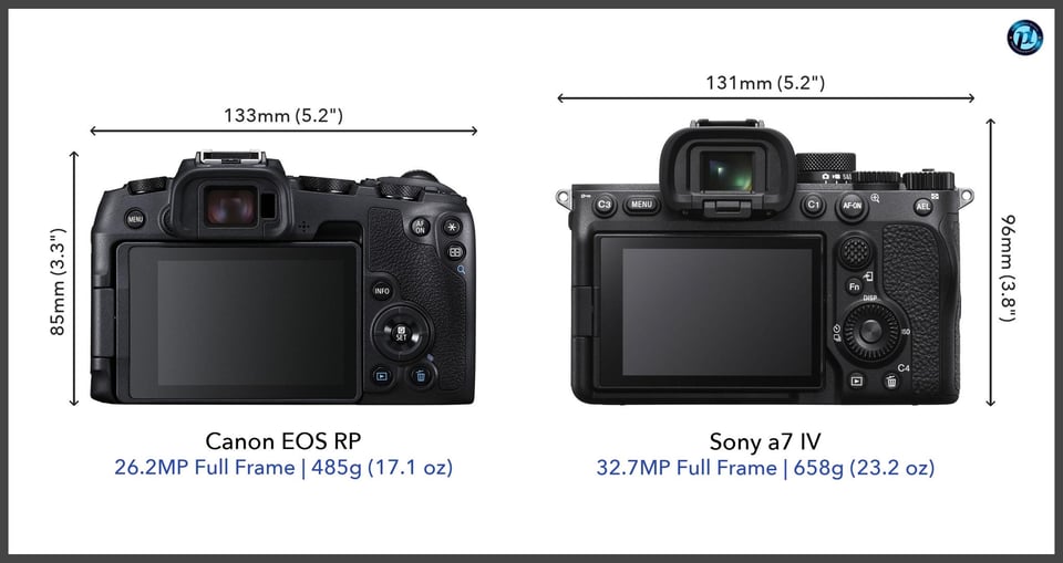 CanonEOSRP_vs_Sonya7IV_comparison_back