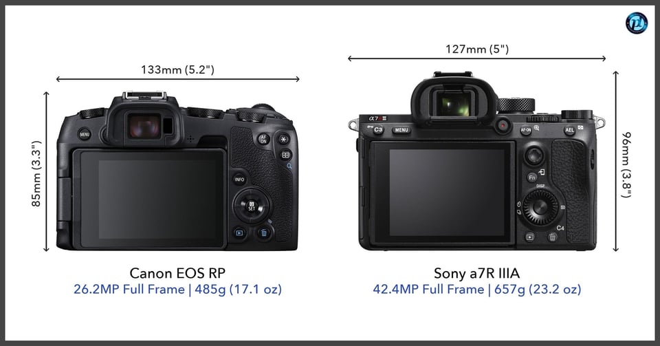 CanonEOSRP_vs_Sonya7RIIIA_comparison_back