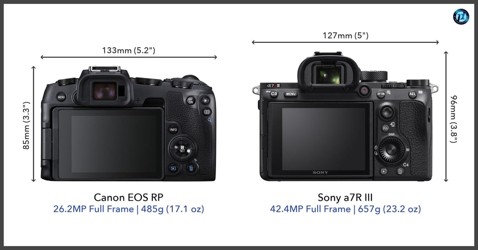 CanonEOSRP_vs_Sonya7RIII_comparison_back