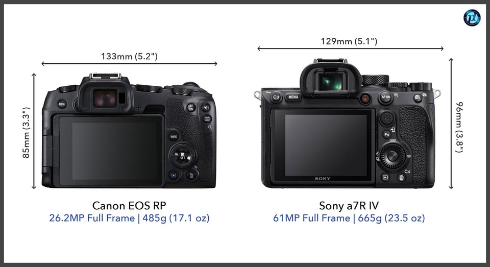 CanonEOSRP_vs_Sonya7RIV_comparison_back