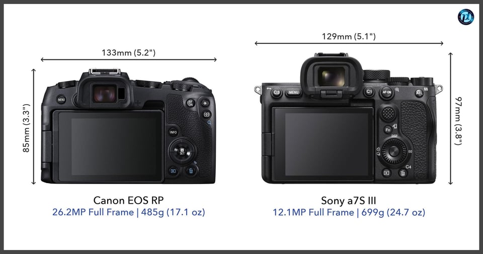 CanonEOSRP_vs_Sonya7SIII_comparison_back