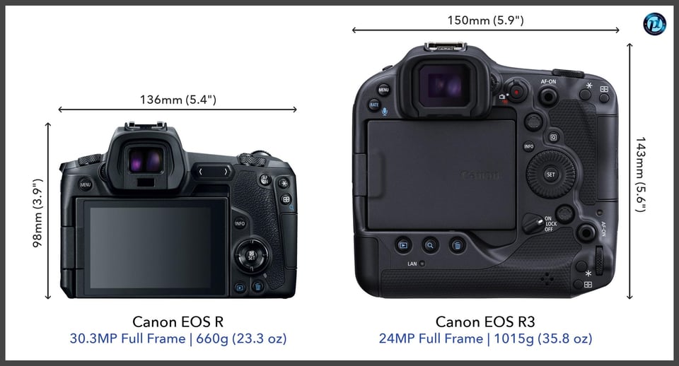CanonEOSR_vs_CanonEOSR3_comparison_back