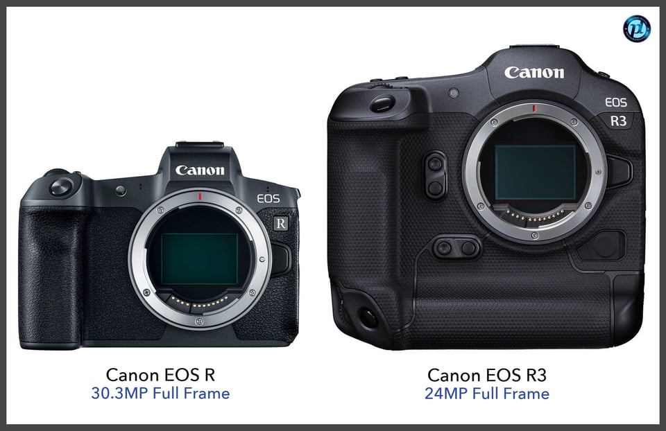 CanonEOSR_vs_CanonEOSR3_comparison_front