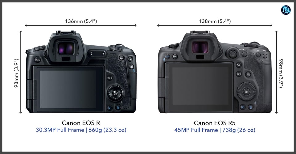 CanonEOSR_vs_CanonEOSR5_comparison_back