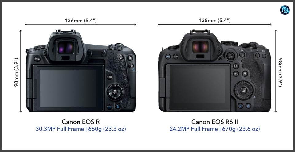 CanonEOSR_vs_CanonEOSR6II_comparison_back