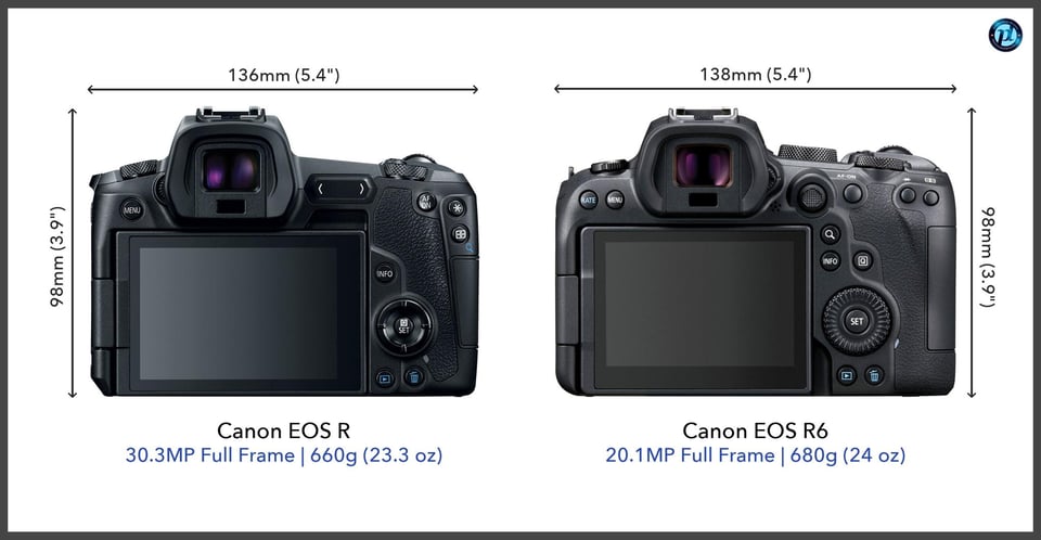 CanonEOSR_vs_CanonEOSR6_comparison_back