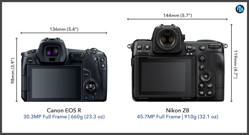 CanonEOSR_vs_NikonZ8_comparison_back