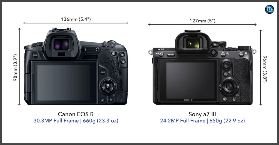 CanonEOSR_vs_Sonya7III_comparison_back