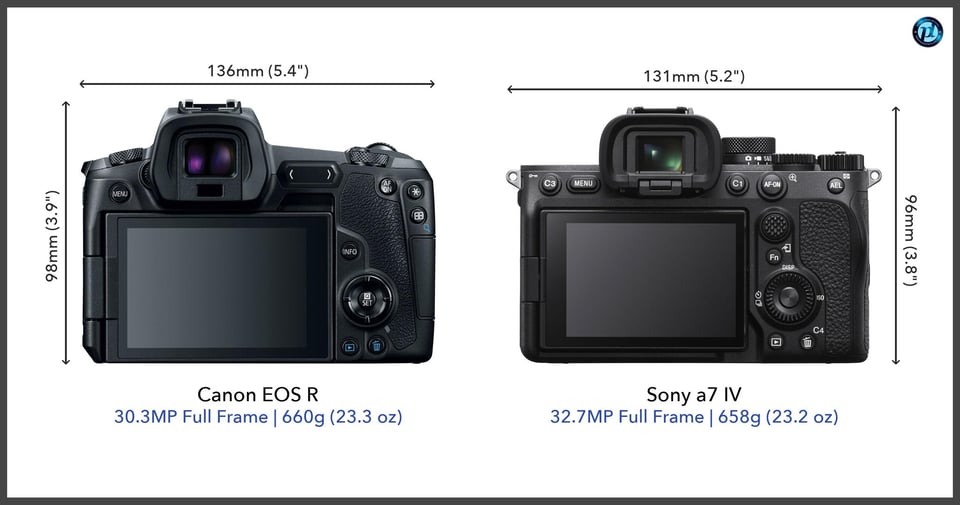 CanonEOSR_vs_Sonya7IV_comparison_back