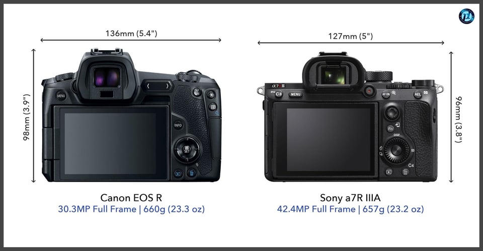 CanonEOSR_vs_Sonya7RIIIA_comparison_back