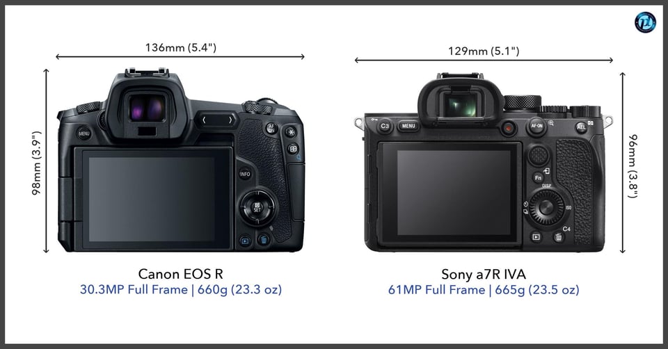 CanonEOSR_vs_Sonya7RIVA_comparison_back