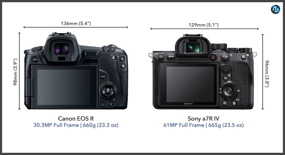 CanonEOSR_vs_Sonya7RIV_comparison_back