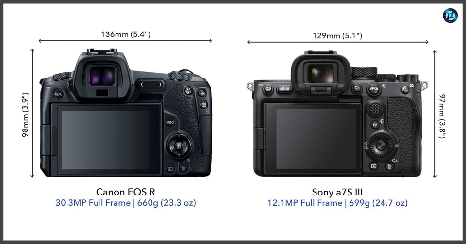 CanonEOSR_vs_Sonya7SIII_comparison_back