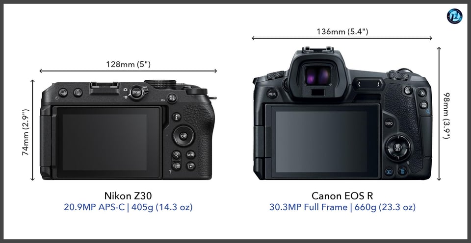 NikonZ30_vs_CanonEOSR_comparison_back