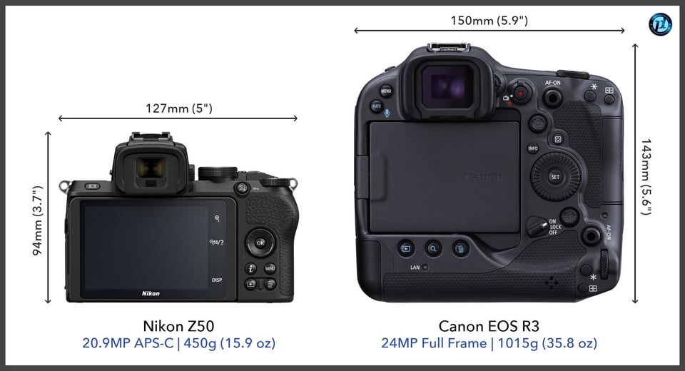 NikonZ50_vs_CanonEOSR3_comparison_back