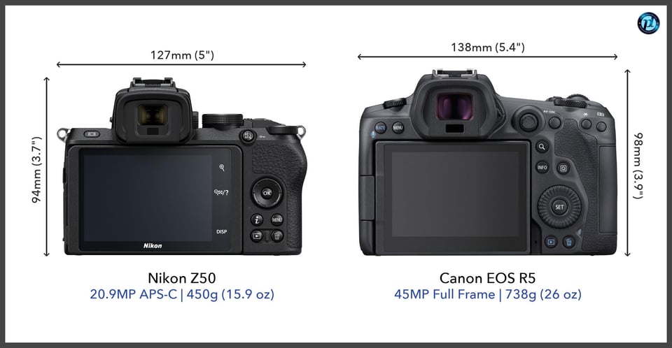 NikonZ50_vs_CanonEOSR5_comparison_back