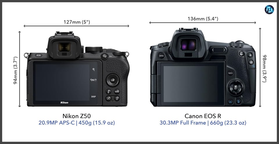 NikonZ50_vs_CanonEOSR_comparison_back