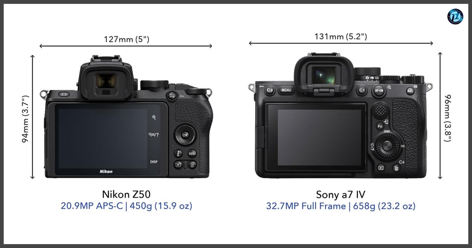 NikonZ50_vs_Sonya7IV_comparison_back