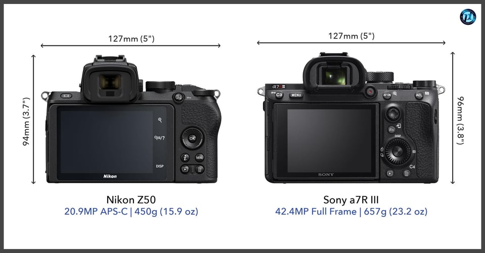 NikonZ50_vs_Sonya7RIII_comparison_back