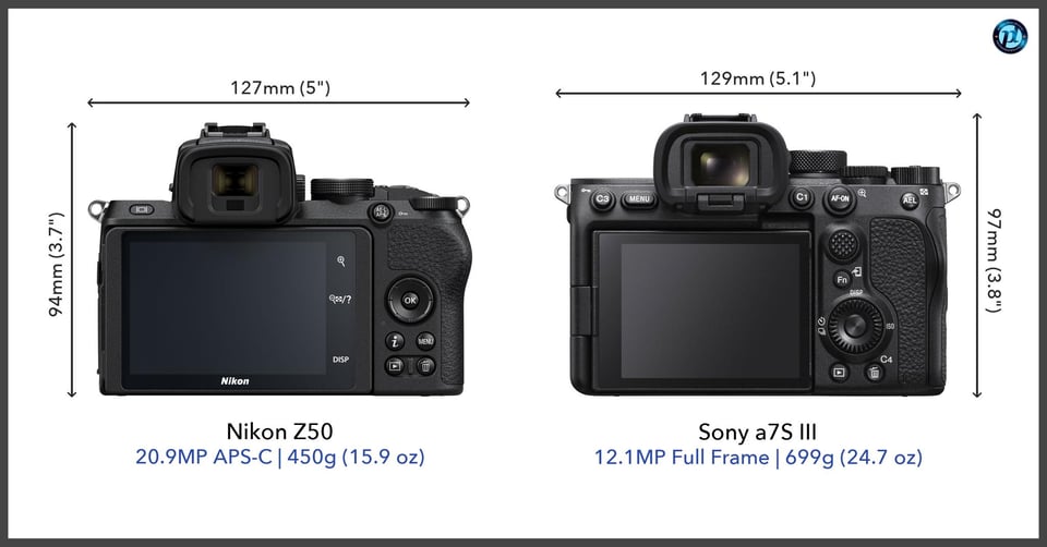 NikonZ50_vs_Sonya7SIII_comparison_back