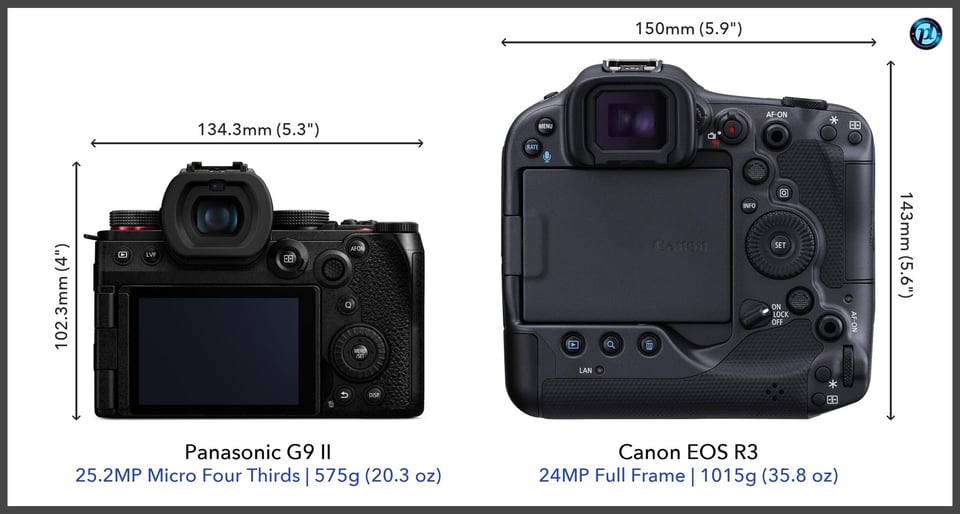 PanasonicG9II_vs_CanonEOSR3_comparison_back