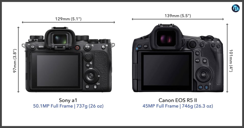 Sonya1_vs_CanonEOSR5II_comparison_back