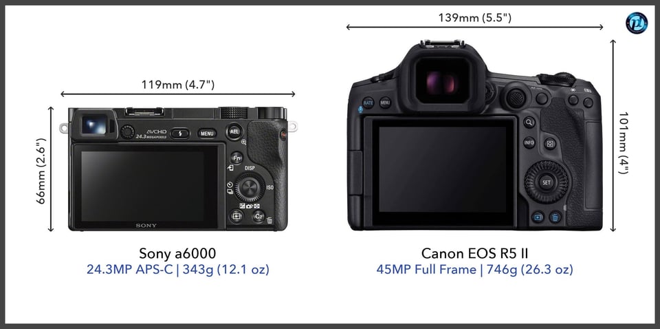 Sonya6000_vs_CanonEOSR5II_comparison_back