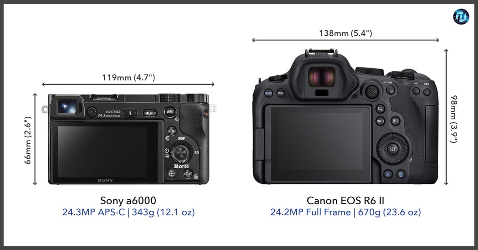 Sonya6000_vs_CanonEOSR6II_comparison_back