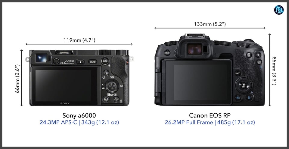 Sonya6000_vs_CanonEOSRP_comparison_back