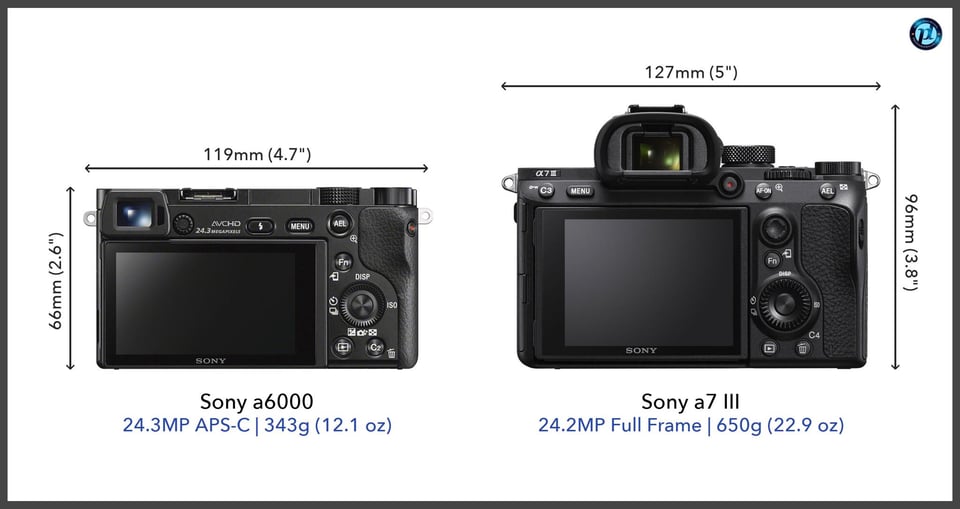 Sonya6000_vs_Sonya7III_comparison_back