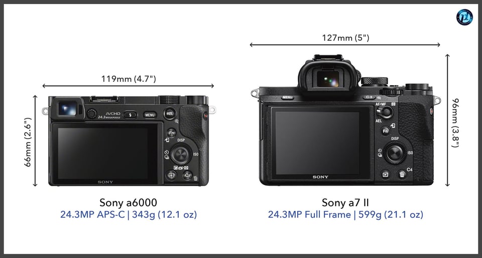 Sonya6000_vs_Sonya7II_comparison_back