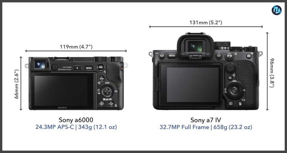 Sonya6000_vs_Sonya7IV_comparison_back