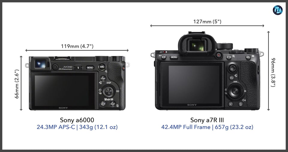 Sonya6000_vs_Sonya7RIII_comparison_back