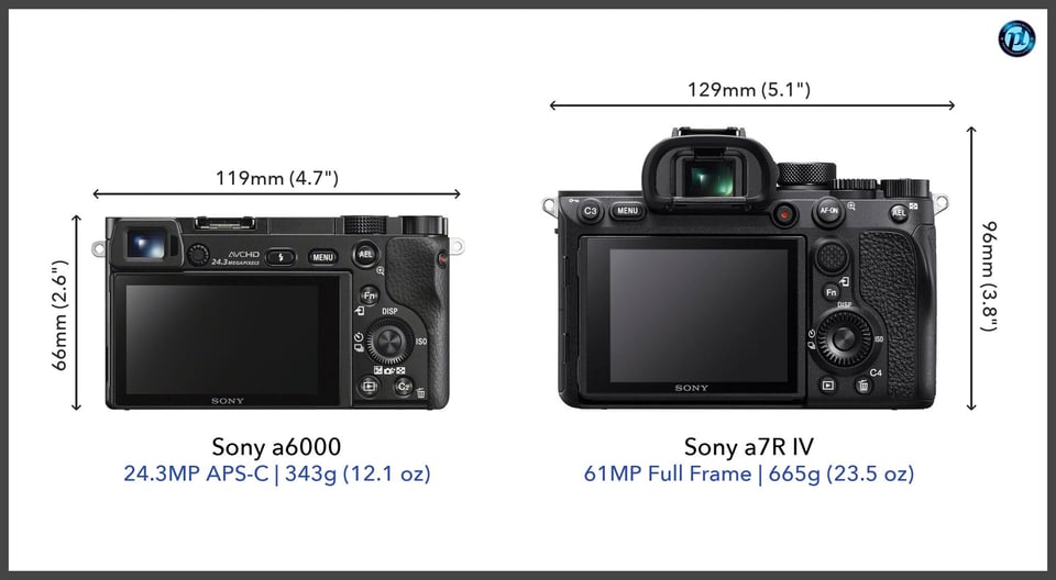 Sonya6000_vs_Sonya7RIV_comparison_back