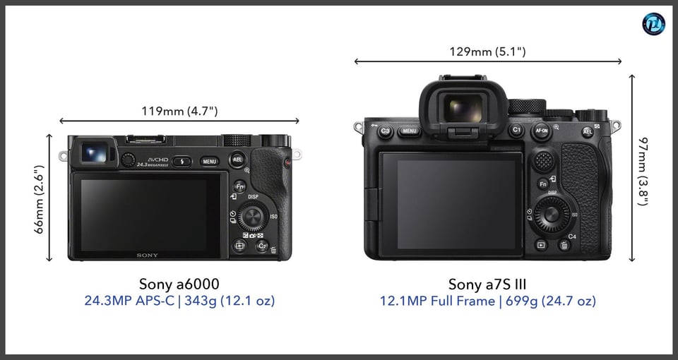 Sonya6000_vs_Sonya7SIII_comparison_back