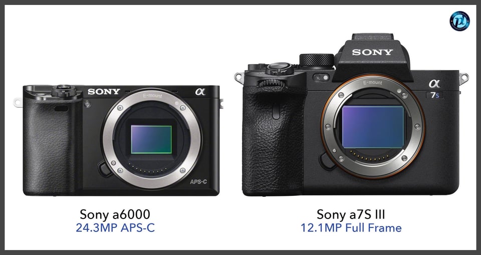 Sonya6000_vs_Sonya7SIII_comparison_front