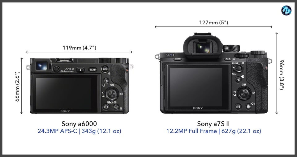 Sonya6000_vs_Sonya7SII_comparison_back