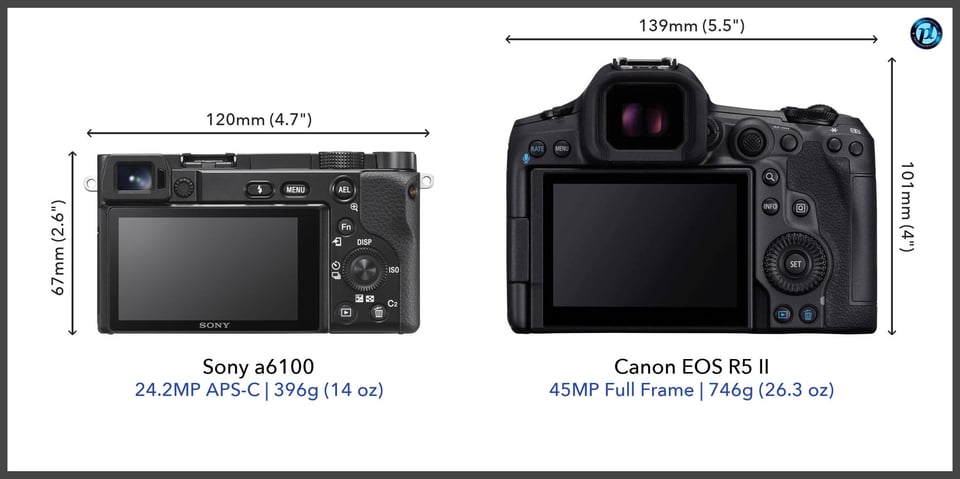 Sonya6100_vs_CanonEOSR5II_comparison_back