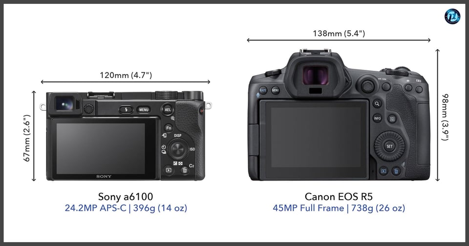 Sonya6100_vs_CanonEOSR5_comparison_back