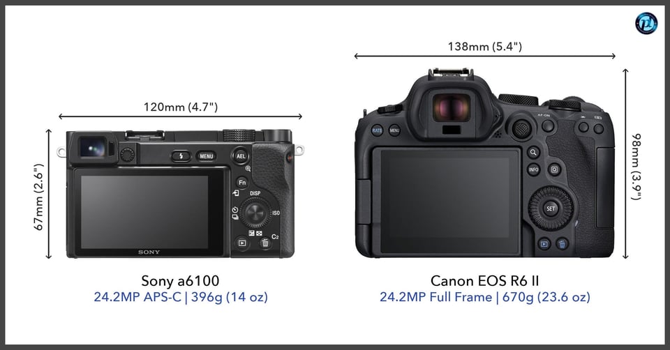 Sonya6100_vs_CanonEOSR6II_comparison_back