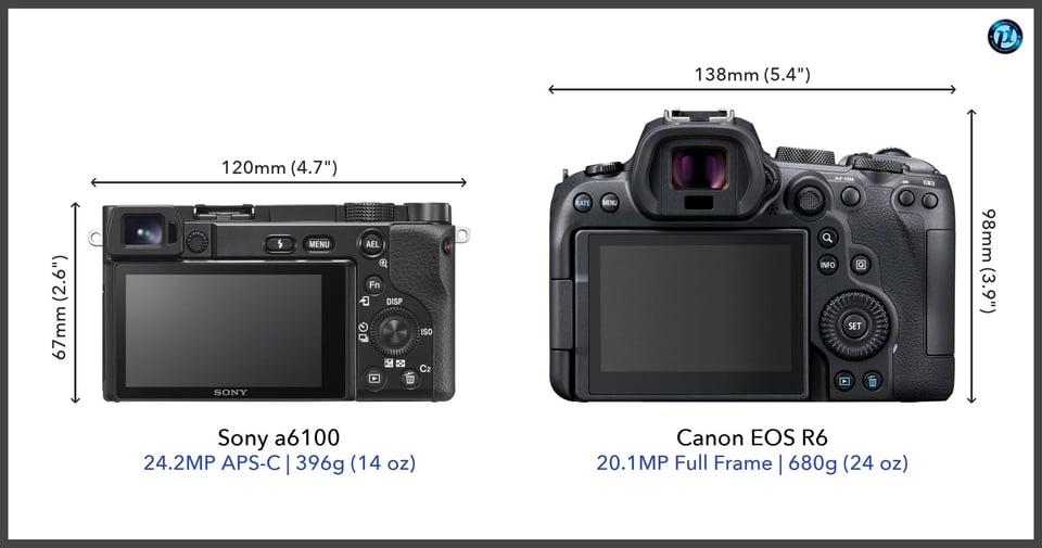 Sonya6100_vs_CanonEOSR6_comparison_back