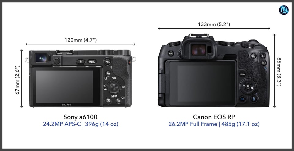 Sonya6100_vs_CanonEOSRP_comparison_back