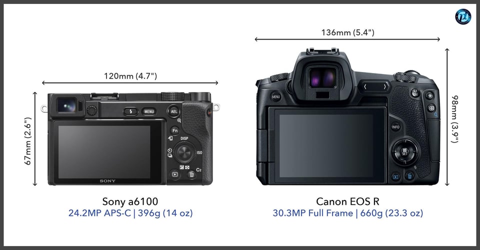 Sonya6100_vs_CanonEOSR_comparison_back