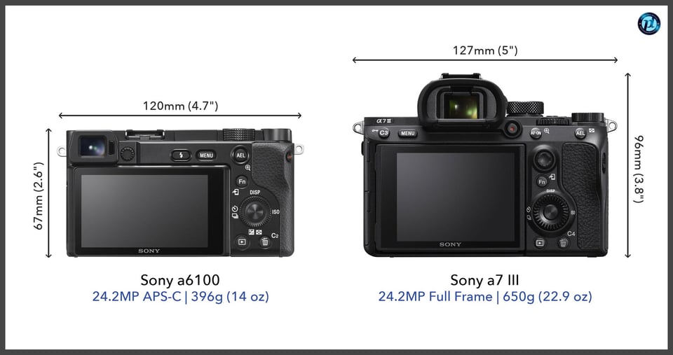 Sonya6100_vs_Sonya7III_comparison_back