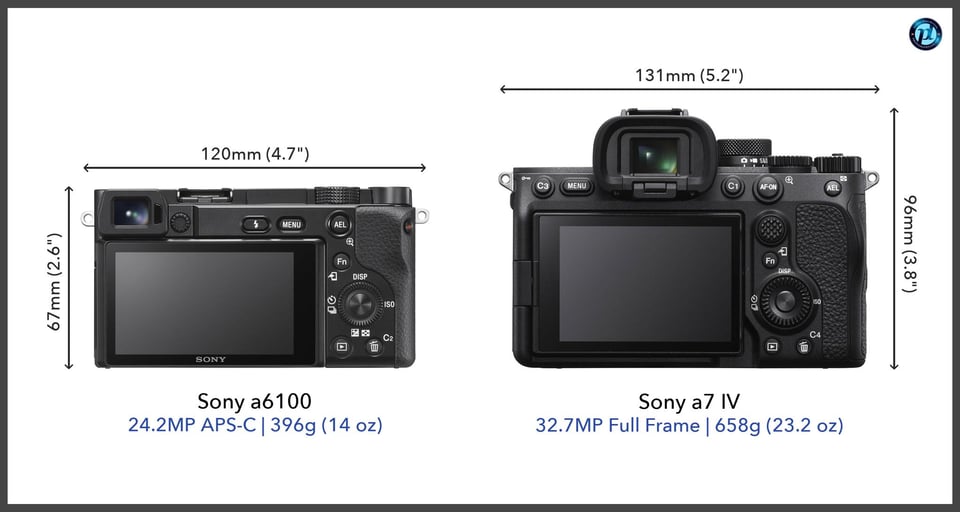 Sonya6100_vs_Sonya7IV_comparison_back