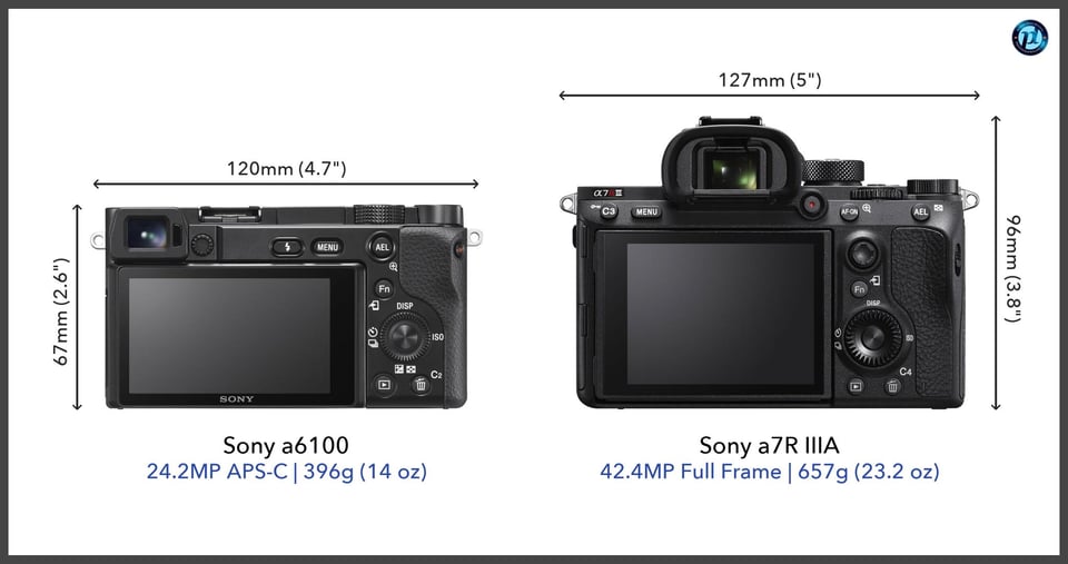 Sonya6100_vs_Sonya7RIIIA_comparison_back