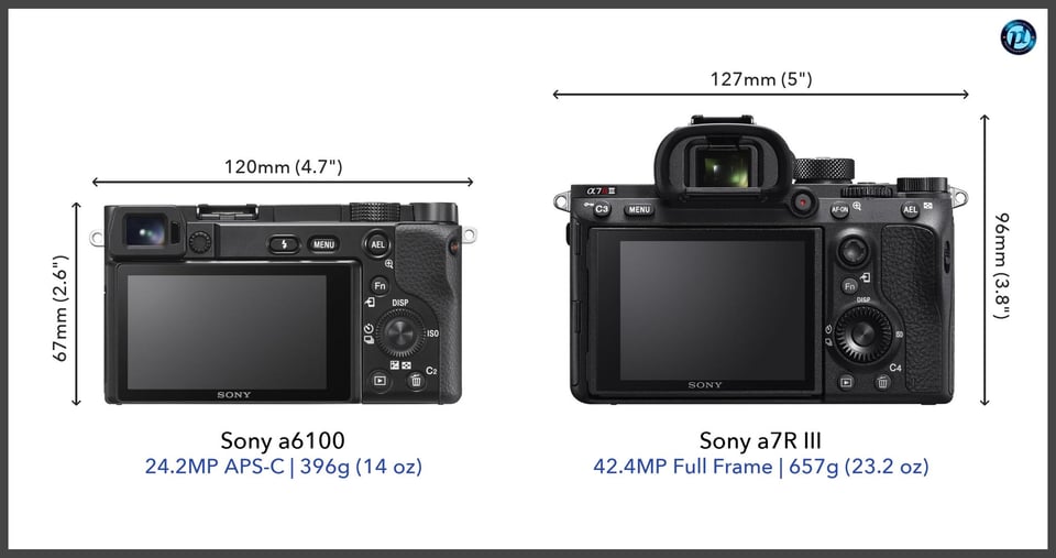 Sonya6100_vs_Sonya7RIII_comparison_back