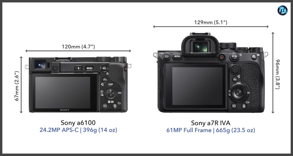 Sonya6100_vs_Sonya7RIVA_comparison_back