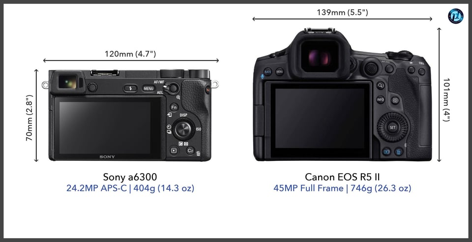 Sonya6300_vs_CanonEOSR5II_comparison_back