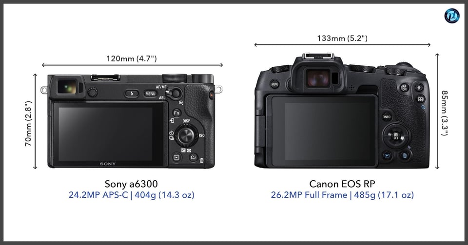 Sonya6300_vs_CanonEOSRP_comparison_back